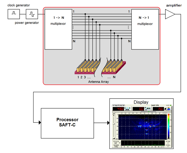 1550dfadiagram2.jpg (114717 oCg)