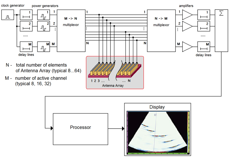 padiagram2.jpg (141686 バイト)