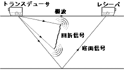 ＴＯＦＤ回折図