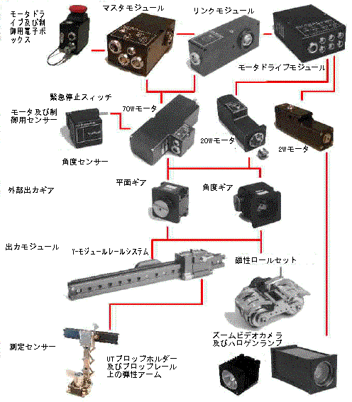 スキャナーモジュールシステム