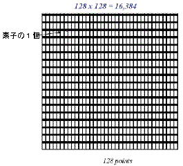 カメラ素子イメージ