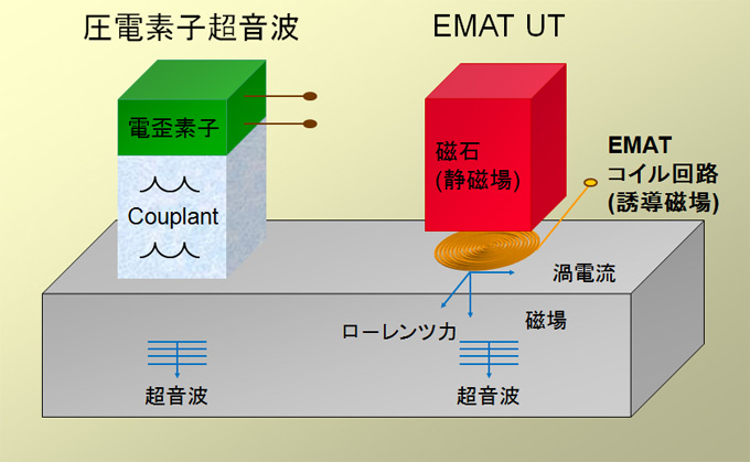 電磁超音波EMATの原理_画像01