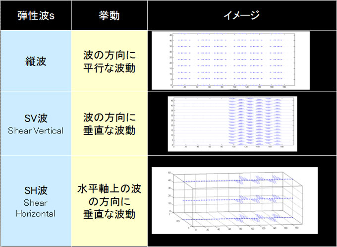 電磁超音波EMATの原理_画像08