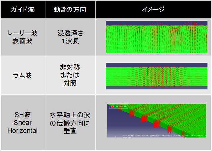 電磁超音波EMATの原理_画像09