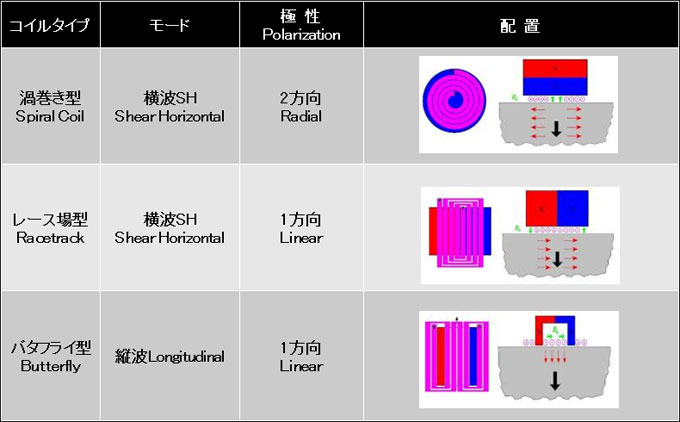 電磁超音波EMATの原理_画像10