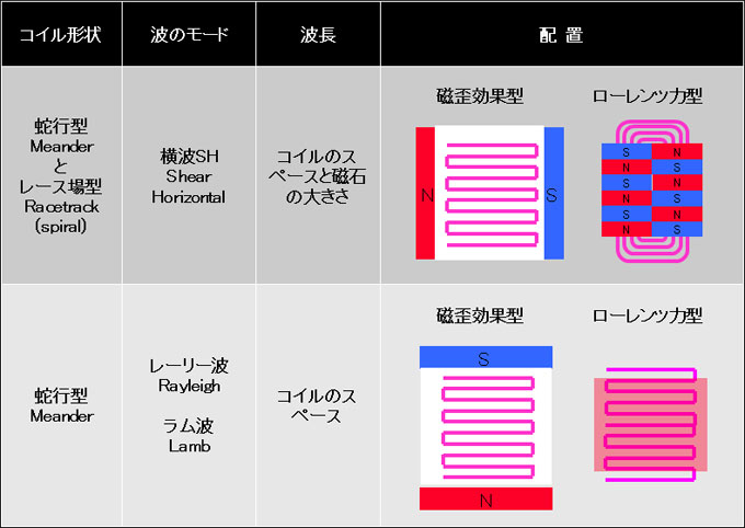 電磁超音波EMATの原理_画像11